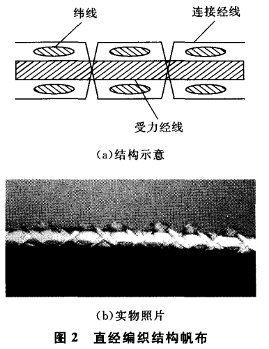 ֱ�������C��(g��u)����